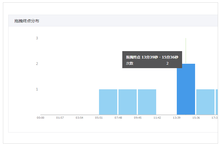 拖拽终点分布